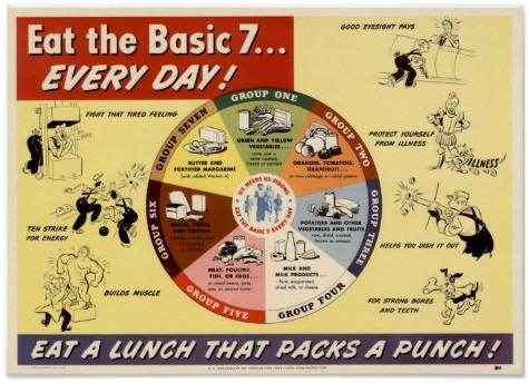The basic seven. EEUU - 1940-50s